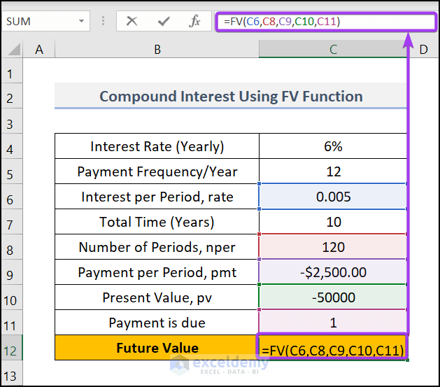 Compound Interest Excel Formula with Regular Deposits Using Excel FV Function
