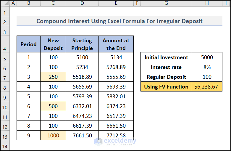 Calculate Compound Interest with Irregular Deposits