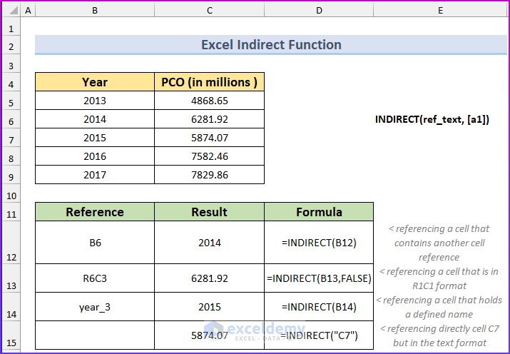 Excel INDIRECT Function to Reference Cell in Another Excel Sheet Based on Cell Value