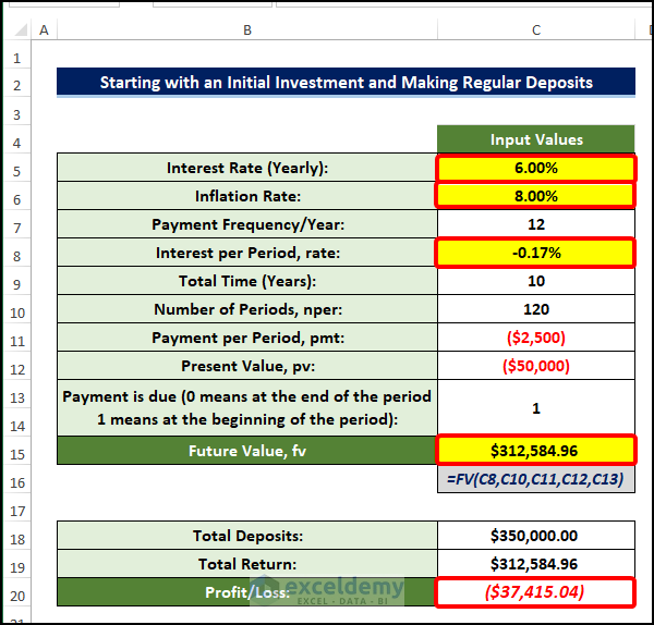 Inflation Calculation Examples Inflation Rate Formula Calculator
