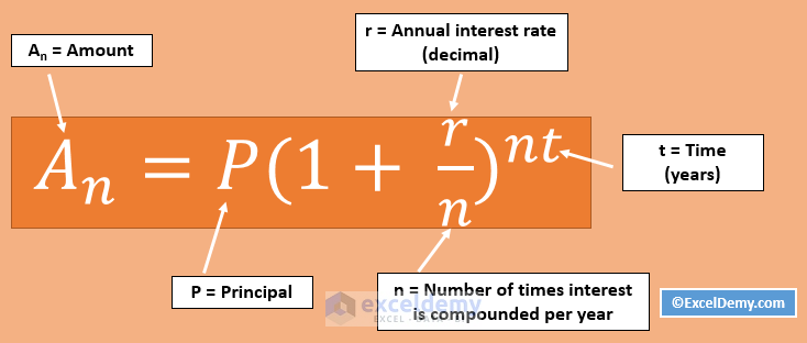 compound interest formula to calculate future value with inflation
