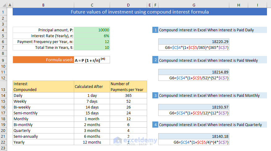 Future values of an investment (daily, weekly, monthly, and quarterly)