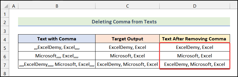 final output of method 3 to remove commas in excel