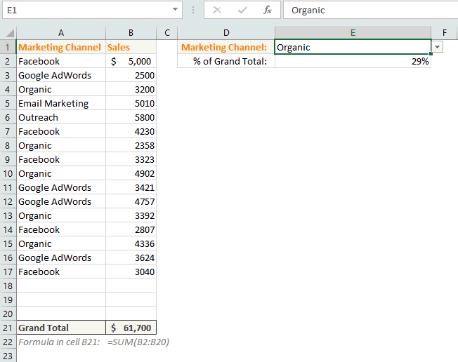 calculate percentage of grand total in excel using formula