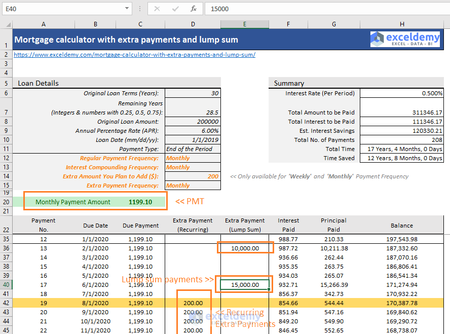 Promote Decode Suspect Mortgage calculator with extra payments and lump sum [Excel Template]
