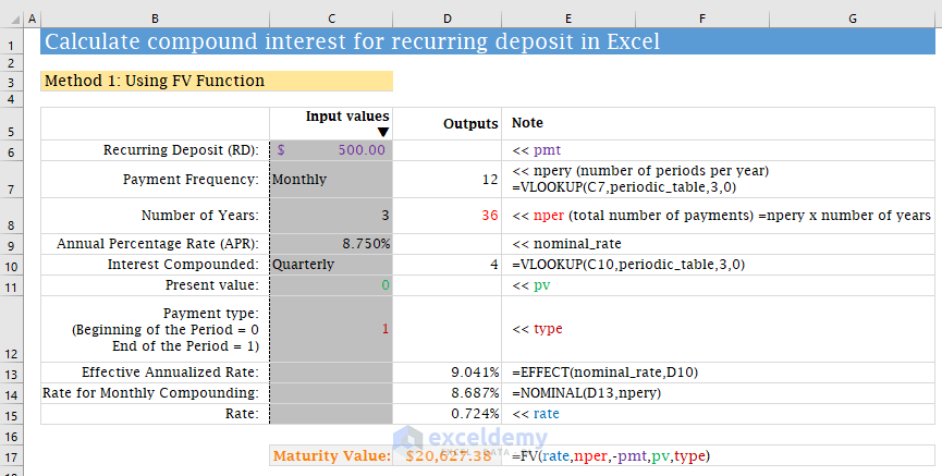 calculate compound interest for recurring deposit in excel using FV function