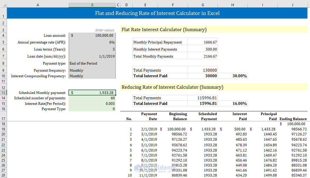 Reducing rate of interest calculation in excel