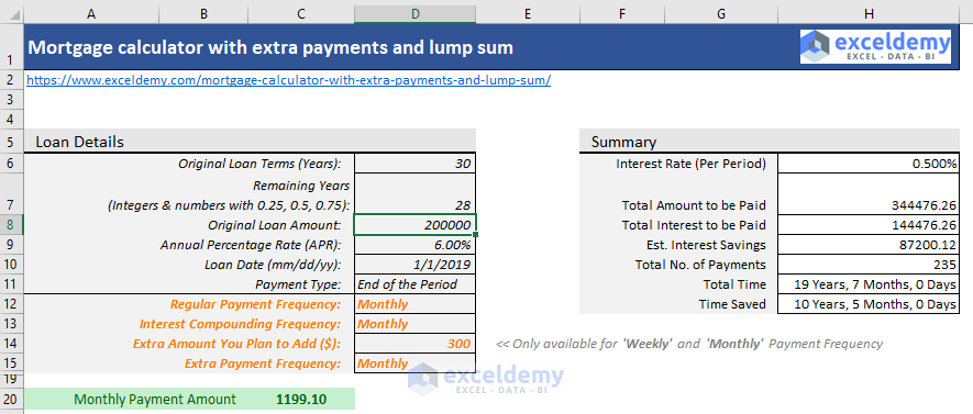 Loan summary with extra payments