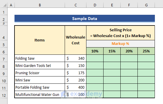 Sample Data with wholesale prices and markup %