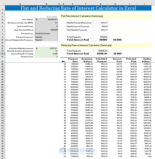 flat and reducing rate of interest calculator in excel