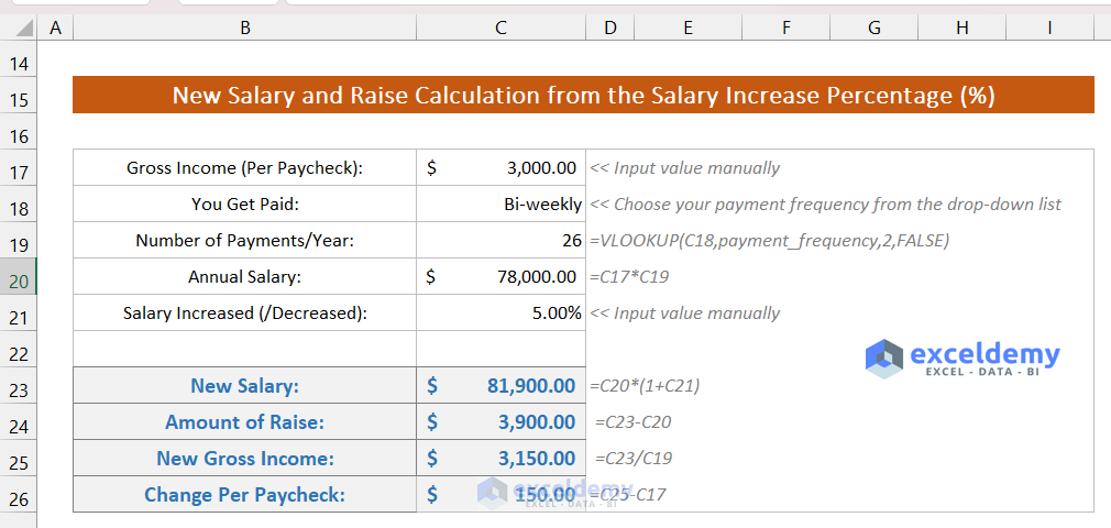 New Salary and Raise Calculation from the Salary Increase Percentage (%)