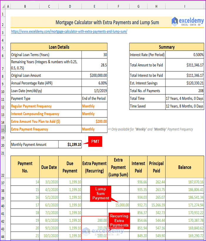 Using Mortgage/Loan Calculator with Extra Payments & Lump Sum in Excel