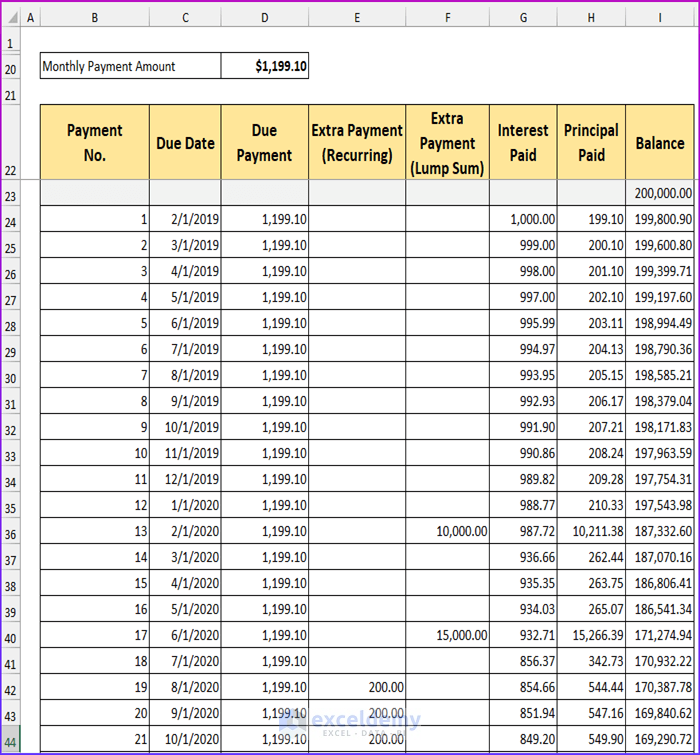 Payment Schedule Completed to to Create Mortgage Calculator with Extra Payments and Lump Sum in Excel