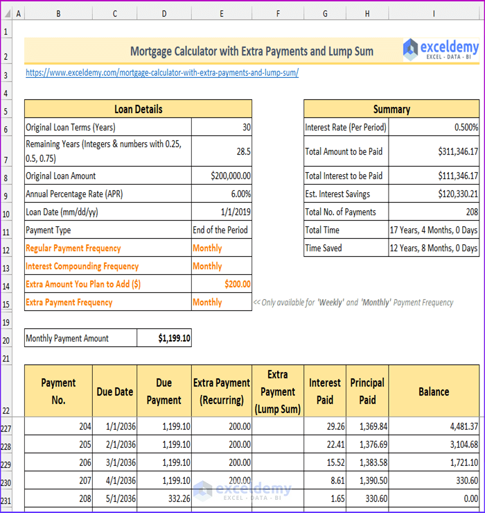 Output of Final Step to to Create Mortgage Calculator with Extra Payments and Lump Sum in Excel