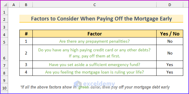 Things to Consider Before Paying Off Your Loan Earlier