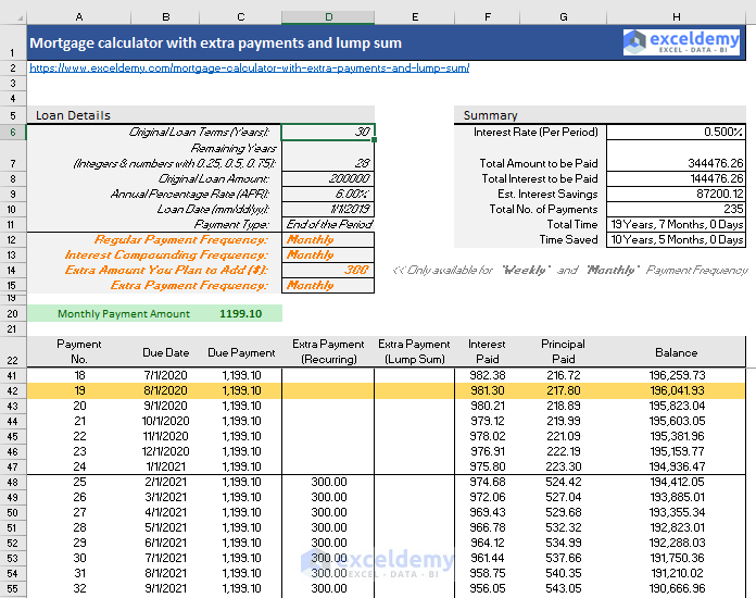 Mortgage Calculator With Extra Payments And Lump Sum Excel Template