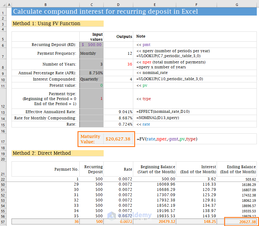 how to calculate compound interest for recurring deposit in excel