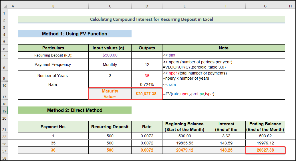 calculate compound interest for recurring deposits in Excel