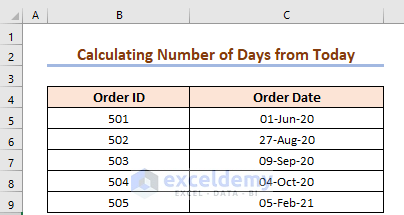 Dataset for using Excel Formula to Calculate Number of Days Between Today and Another Date