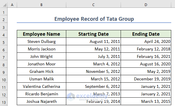 Dataset for using Excel Formula to Count Days from Date