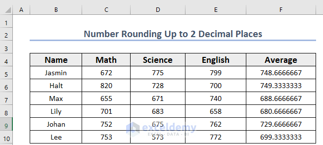 Dataset to Round Numbers to 2 Decimal Places in Excel