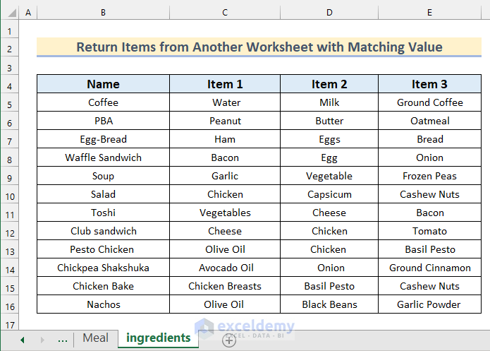 Meals Ingredients Worksheet