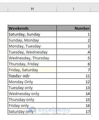 Weekend Numbers in Excel