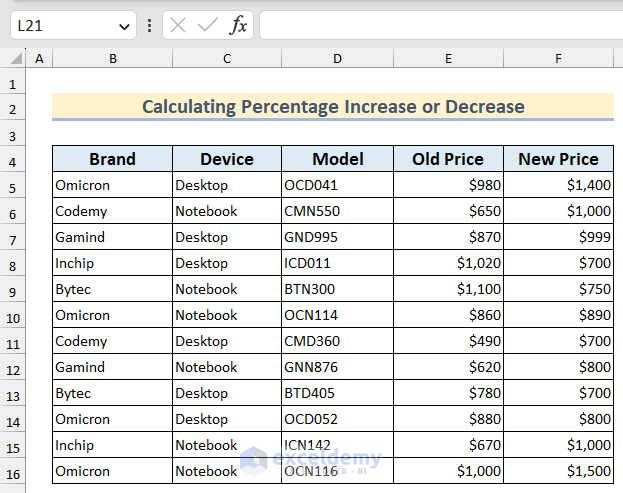Dataset to Calculate Percentage Increase or Decrease