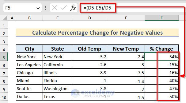 Determining Percentage Increase or Decrease When Both values are Negative