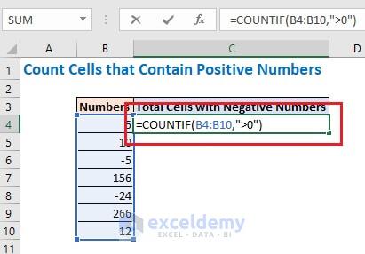 Enter the formula using Countif in cell C4