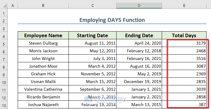 Result for using Excel Formula to Count Days from Date