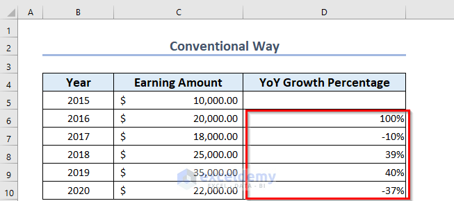 Result for using Conventional Way to Calculate Year over Year Percentage Change in Excel