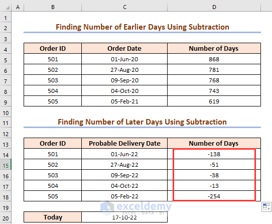 Result for using Subtraction as Excel Formula to Calculate Number of Days Between Today and Another Date