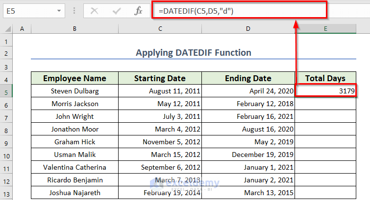 Use of DATEDIF Function as an Excel Formula to Count Days from Date
