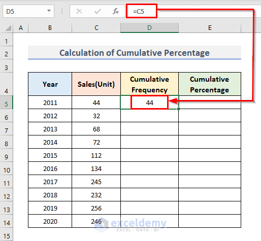 Calculate Cumulative Percentage in Excel