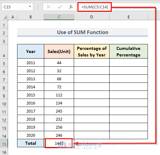 Calculate Cumulative Percentage in Excel