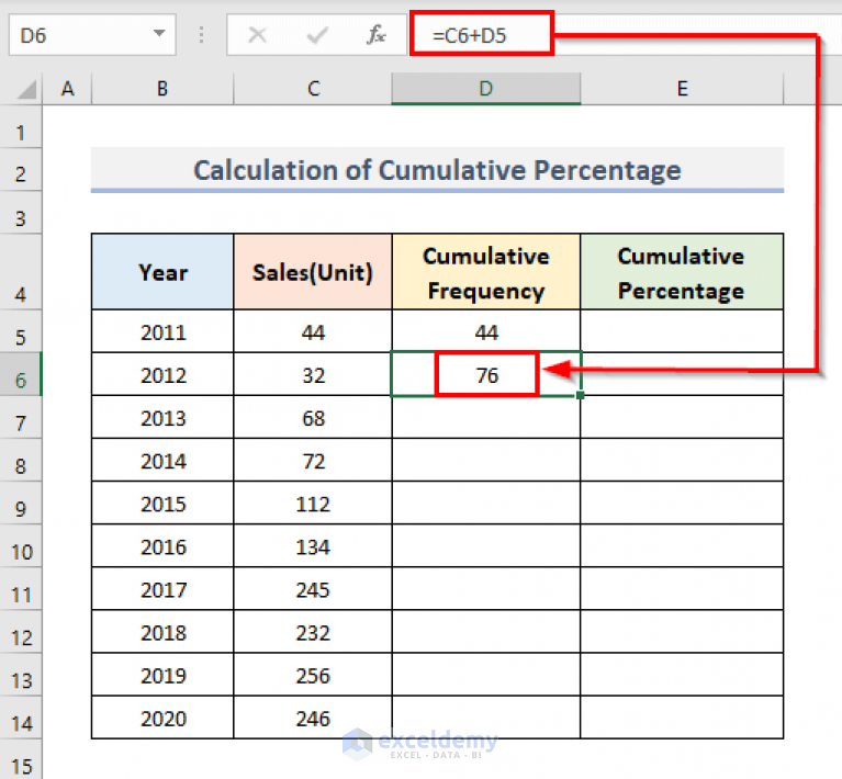 How To Calculate Cumulative Percentage In Excel 6 Methods