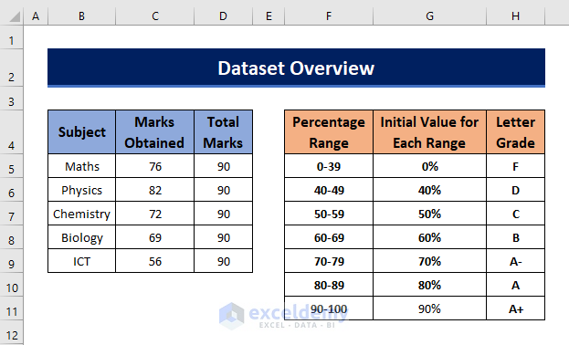 Dataset to Calculate Grade Percentage in Excel