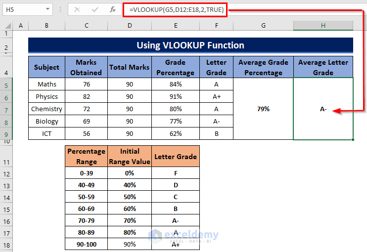 How To Calculate Grade Percentage In Excel 2 Suitable Ways how-to-calculate-grade-percentage-in-excel-2-suitable-ways
