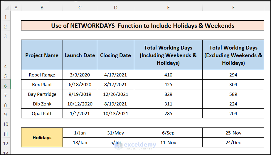Calculation of total working days between two dates excluding or including weekends and holidays