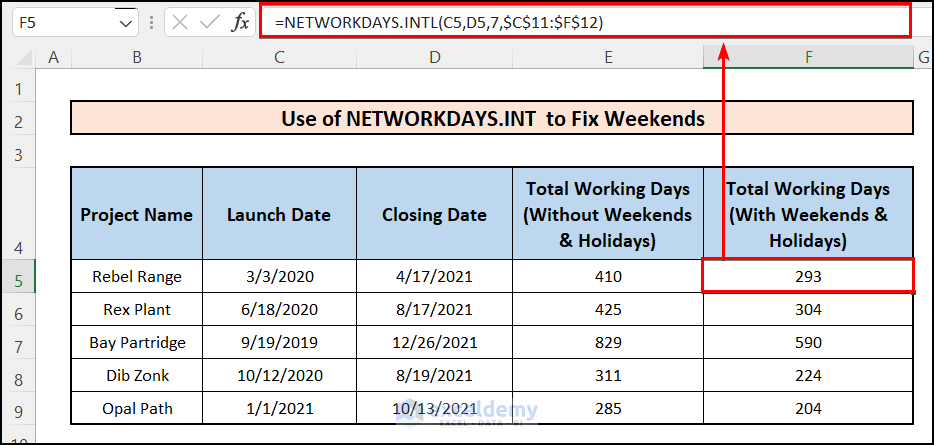 NETWORKDAYS.INT Function to Include Customized Weekends & Holidays