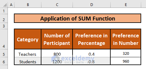 Calculating Average Percentage by Using Data from A Survey
