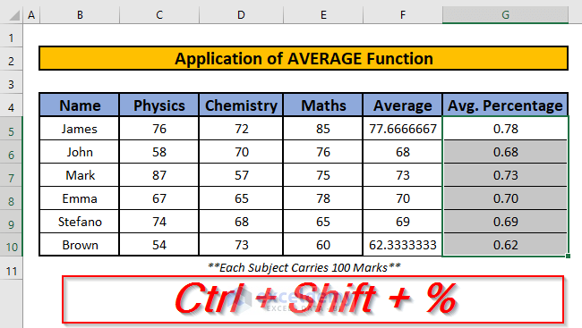 Calculate Average Percentage of Marks in Excel