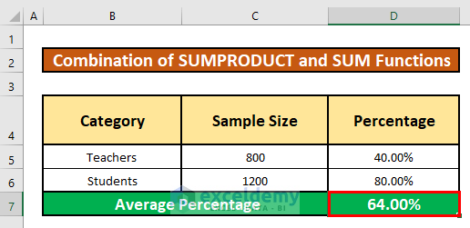 Combine SUMPRODUCT and SUM Functions to Calculate Average Percentage