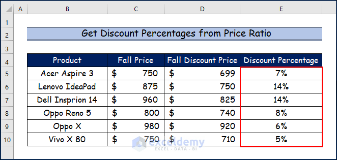 Discount Percentage Calculator Excel