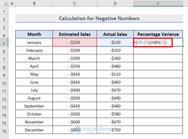 How to Calculate Variance Percentage for Negative Numbers in Excel
