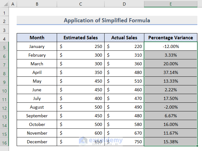 How to Calculate Variance Percentage in Excel 