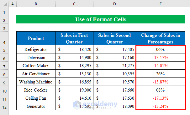 How to Find the Percentage of Two Numbers in Excel