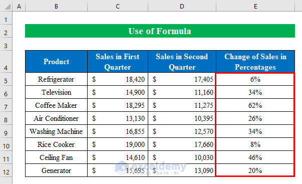 Formula to Find the Percentage of Two Numbers