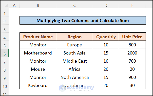 Sample Dataset to Multiply Two Columns and Then Sum in Excel